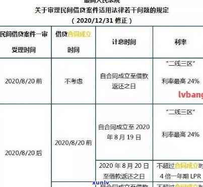 2021年信用卡逾期利息计算  全解析