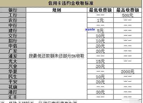 信用卡逾期怎么要利息怎么算-行用卡逾期利息怎么算