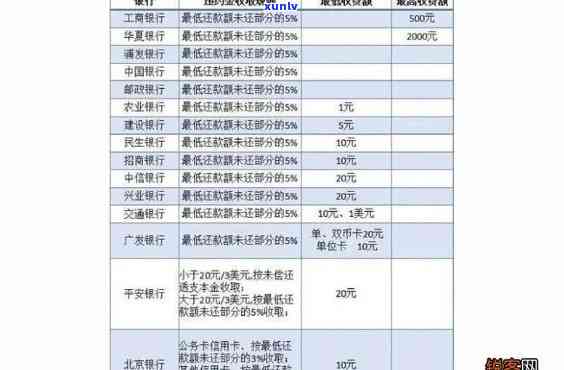 信用卡逾期怎么要利息怎么算-行用卡逾期利息怎么算