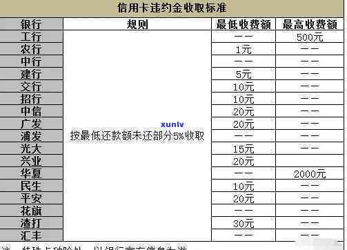 逾期还信用卡利息怎样计算？详解计算  与步骤