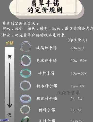 一年内信用卡逾期两次是不是会作用？该怎么做？