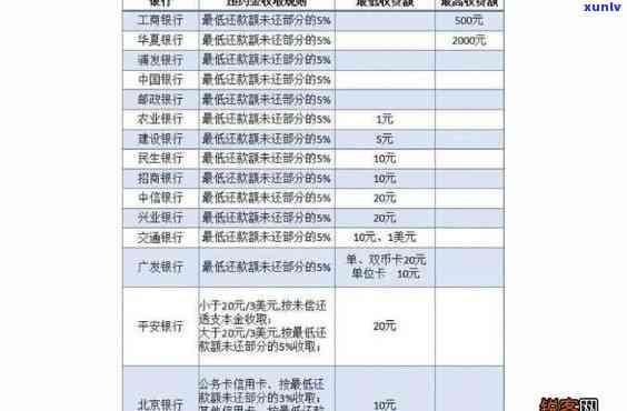 信用卡逾期不存在还利息怎么算利息呢，解答疑惑：信用卡逾期未还，利息怎样计算？