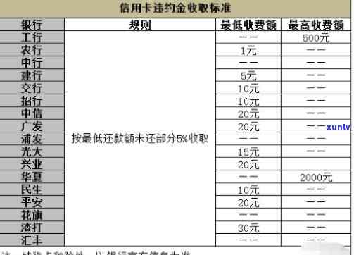 信用卡逾期还更低金额怎么算-信用卡逾期还更低金额怎么算利息的