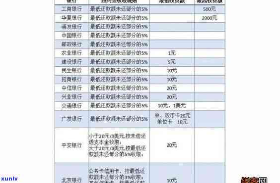 信用卡逾期还款利息计算  及最新规定