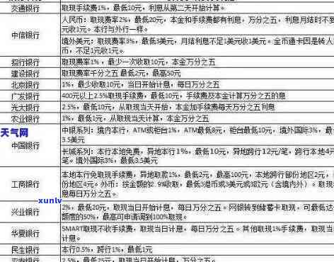 信用卡逾期还款利息计算  及最新规定