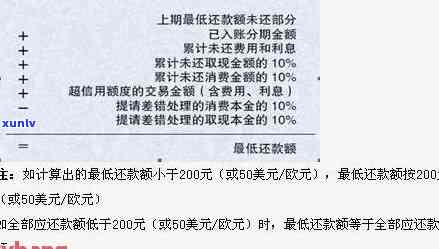 信用卡逾期还款利息计算公式详解