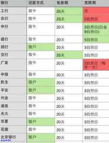 信用卡逾期还款利息计算器：在线计算、算法解析