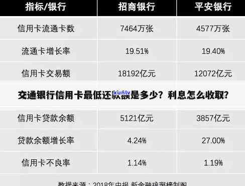 信用卡更低还款后利息怎么算-信用卡更低还款后利息怎么算的呢