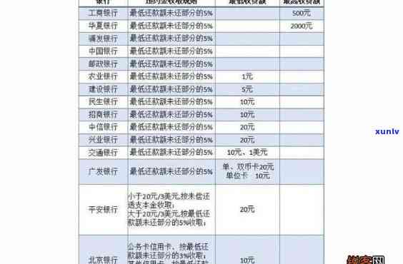 信用卡逾期未还利息怎样计算的，搞清楚信用卡逾期未还利息怎么算？这份详细指南你需要！