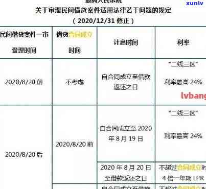 信用卡逾期未还利息如何计算的，搞清楚信用卡逾期未还利息怎么算？这份详细指南你需要！