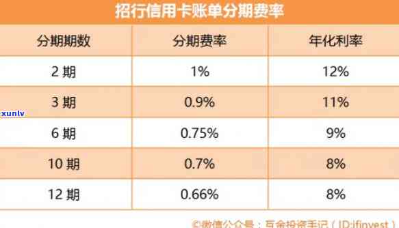 信用卡分期手续费率怎么计算的，信用卡分期手续费率计算全攻略