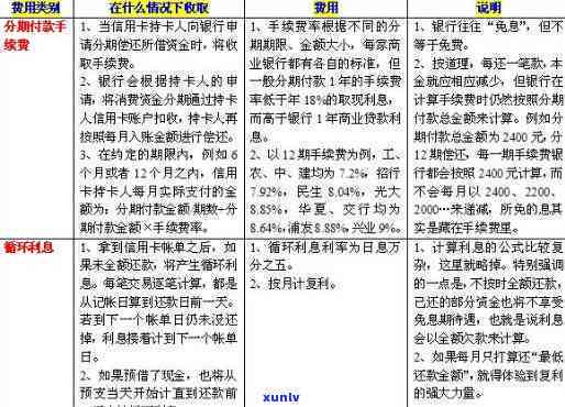 信用卡分期手续费率怎么计算出来的，揭秘信用卡分期手续费率的计算  