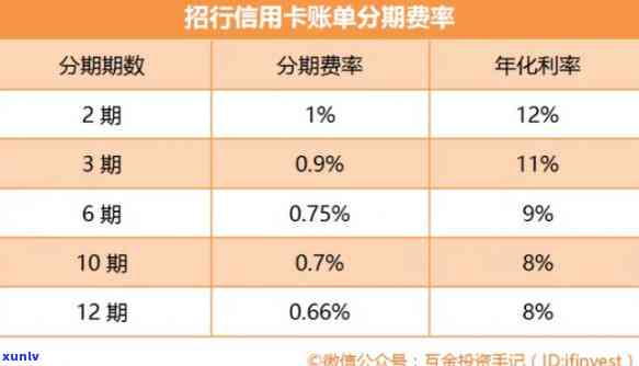 信用卡分期手续费率怎么计算出来的，揭秘信用卡分期手续费率的计算  