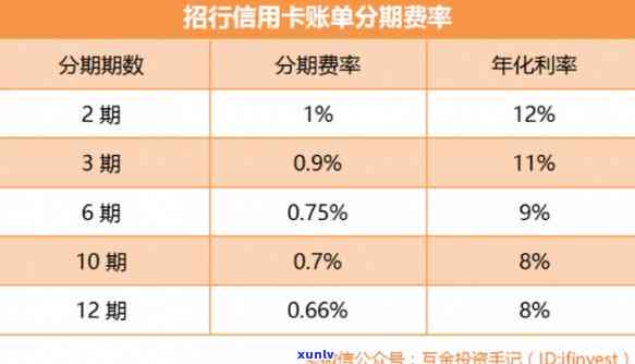 信用卡分期付款手续费：计算 *** 与多少？