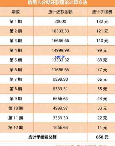 信用卡分期手续费率怎么计算-信用卡分期手续费率怎么计算的