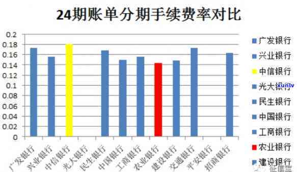 信用卡分期手续费率怎么计算-信用卡分期手续费率怎么计算的