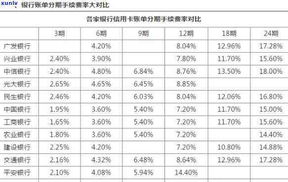 信用卡逾期罚息与逾期利息计算方式及合法性对比