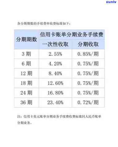 信用卡分期还款手续费怎么算-信用卡分期还款手续费怎么算的