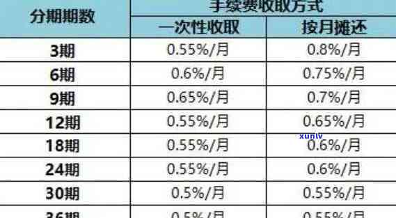 信用卡逾期还清要等几年