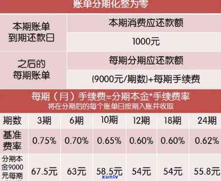 信用卡已分期账单逾期利息怎么算-信用卡已分期账单逾期利息怎么算的