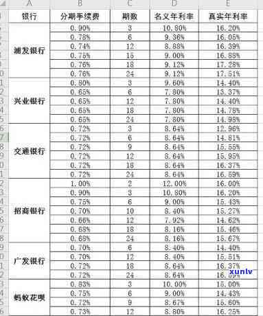 信用卡已分期账单逾期利息怎么算-信用卡已分期账单逾期利息怎么算的