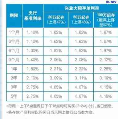 兴业银利息怎么算，怎样计算兴业银行的利息？详细步骤解析