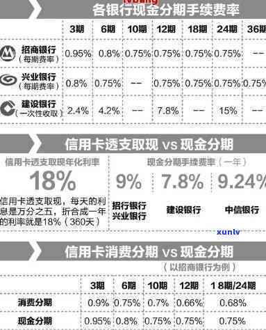 兴业银行分期费率怎么算-兴业银行分期费率怎么算的