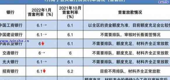 兴业银行贷款违约金计算  及利息解析