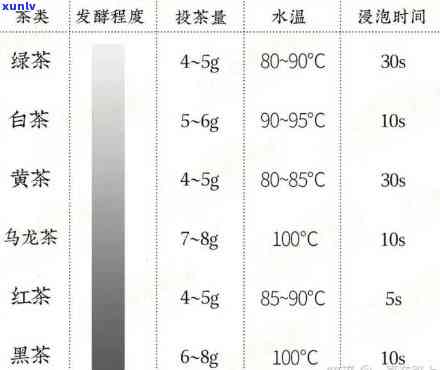 泡红茶度多少合适-泡红茶度多少合适喝