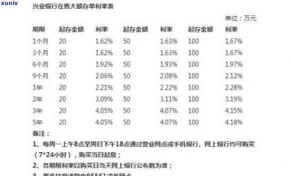 兴业银行信用卡12期利息，揭秘兴业银行信用卡12期利息计算 *** 及注意事