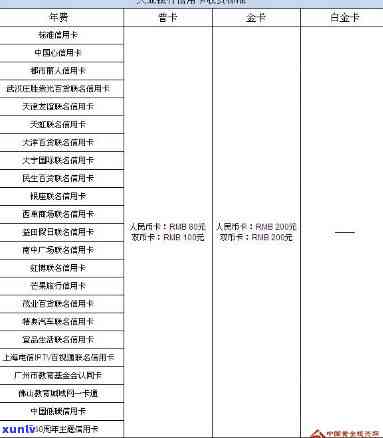 兴业信用卡12期利息怎么算-兴业信用卡12期利息怎么算的