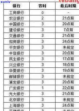 计算银行逾期利息的  ：详细步骤解析