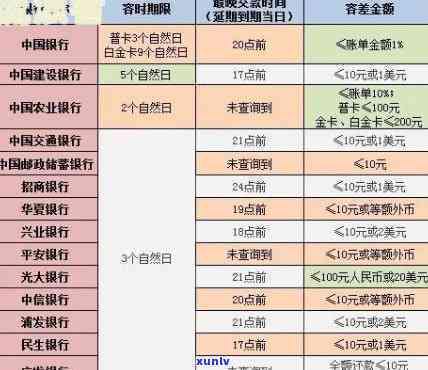 银行逾期罚息利率标准，详解银行逾期罚息利率标准