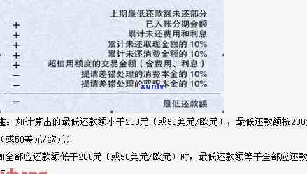 银行的逾期利息计算  及公式