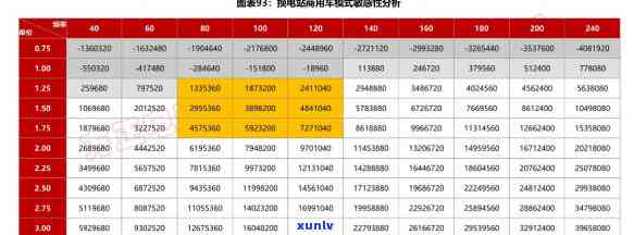 兴业银行10万定期三年有多少利息，计算兴业银行10万元定期三年的利息，你需要知道的关键信息都在这里！