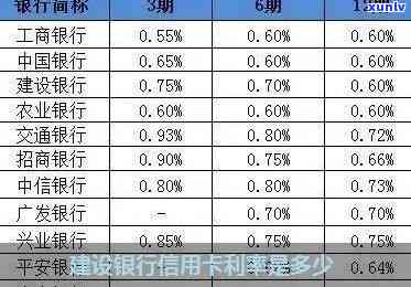 有钱花：逾期多久上？关键信息一文掌握