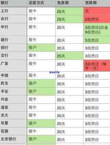 银行逾期后利息怎么算出来的，揭秘银行逾期后的利息计算  