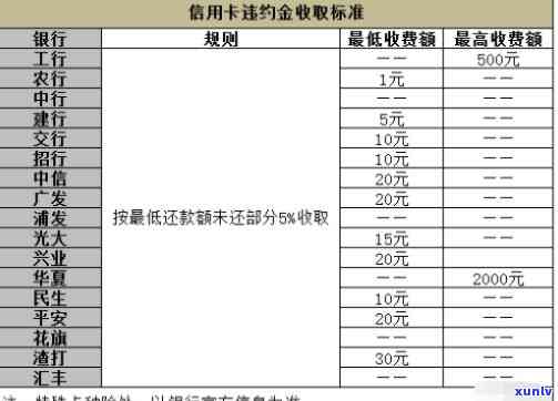 银行信用卡逾期的违约金怎么算-银行信用卡逾期的违约金怎么算的