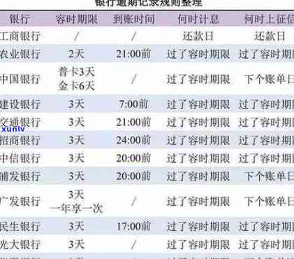 逾期日期怎么计算利息，怎样计算逾期日期的利息？详细步骤解析