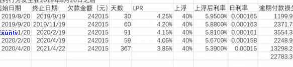 逾期日期怎么计算利息，怎样计算逾期日期的利息？详细步骤解析