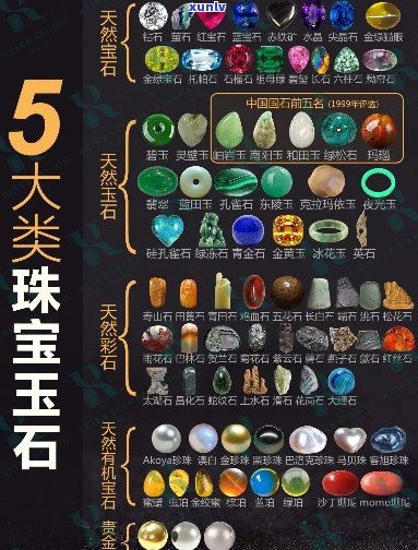 水属性的珠宝玉石：种类与图片全览
