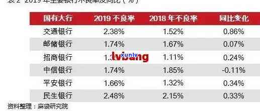 怎样和交通银行协商本金分期还款，怎样与交通银行协商本金分期还款？