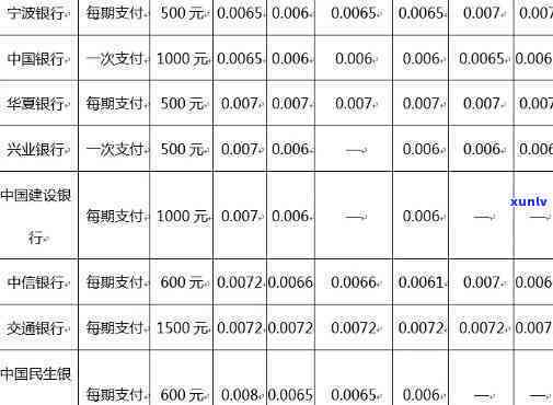 招行利息手续费是什么，详解招行利息和手续费的相关知识