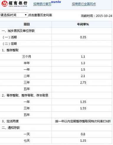 招行利息手续费是什么，详解招行利息和手续费的相关知识