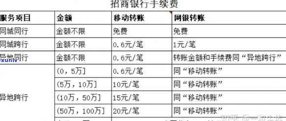 信用卡逾期一万块钱会怎么样-信用卡逾期一万块钱会怎么样吗