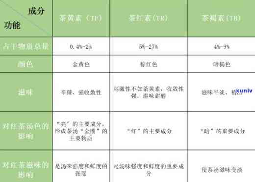 红茶中常见的茶黄素：成分、性质解析