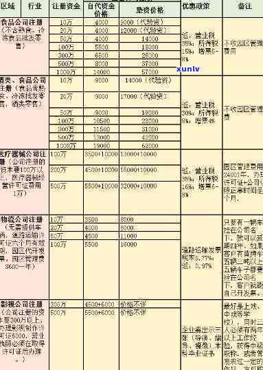 招商分6期手续费计算 *** 及步骤详解