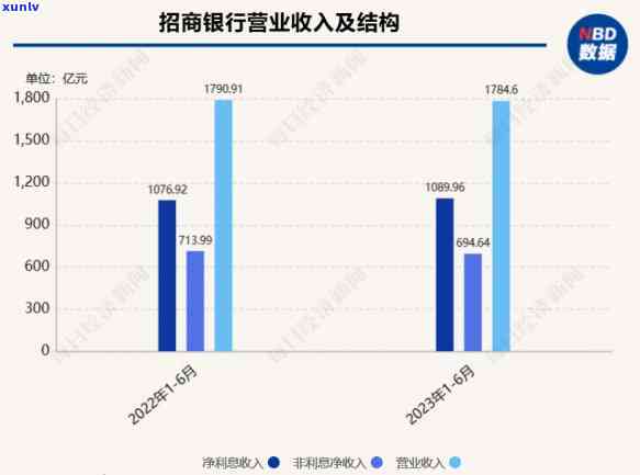 招商分6期手续费怎么算-招商分6期手续费怎么算出来的