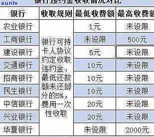 招商银行违约金是什么意思？详解含义及计算方法