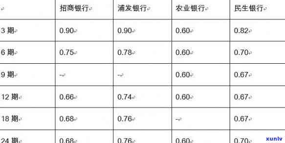 招商银行6期手续费怎么算出来的，揭秘招商银行6期手续费计算  ！